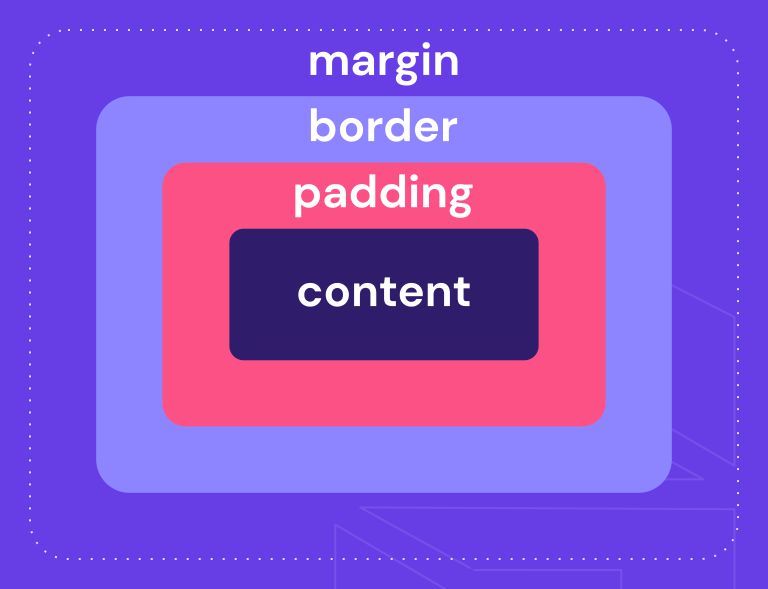 css box model
